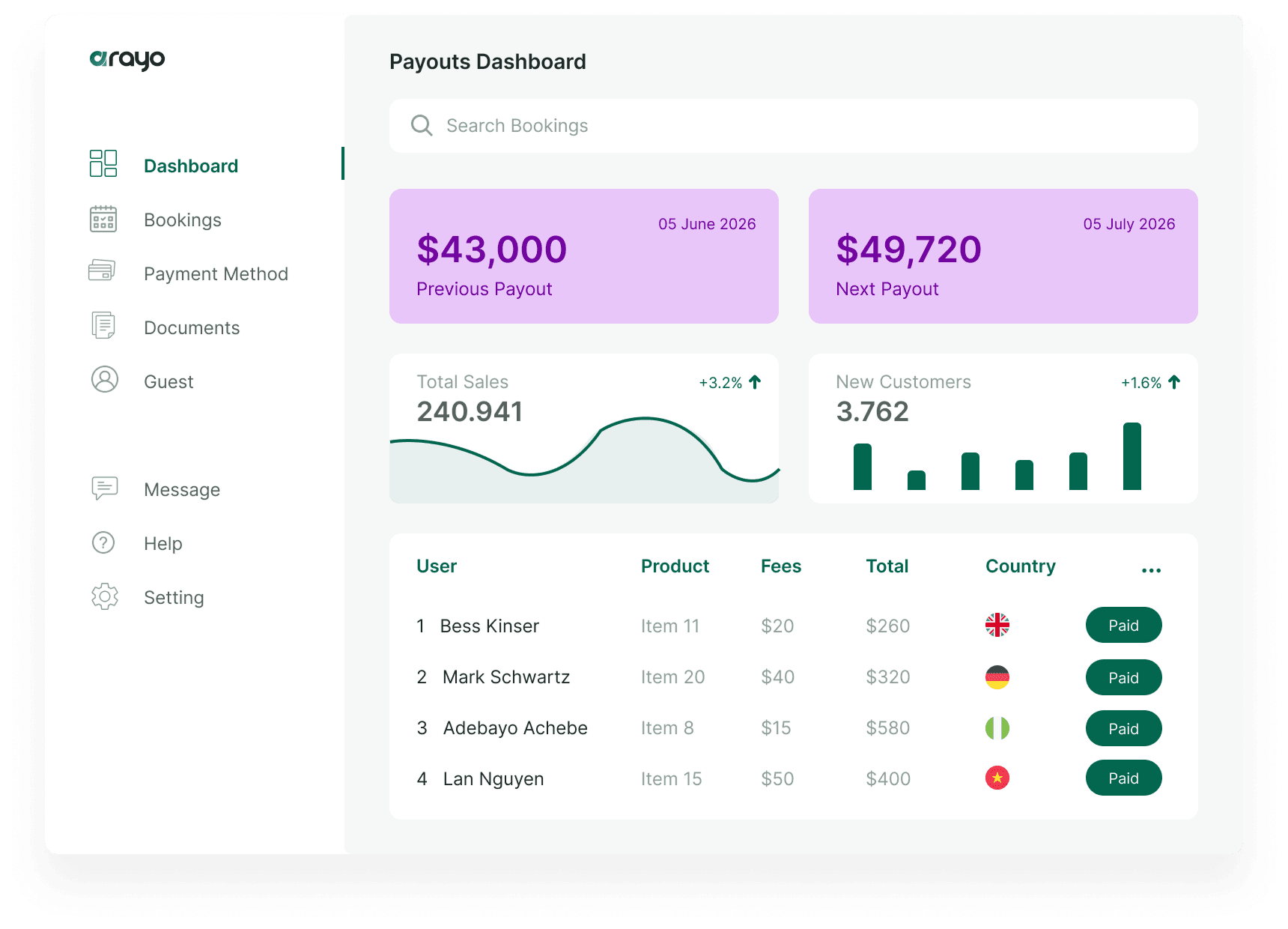 Payouts Dashboard